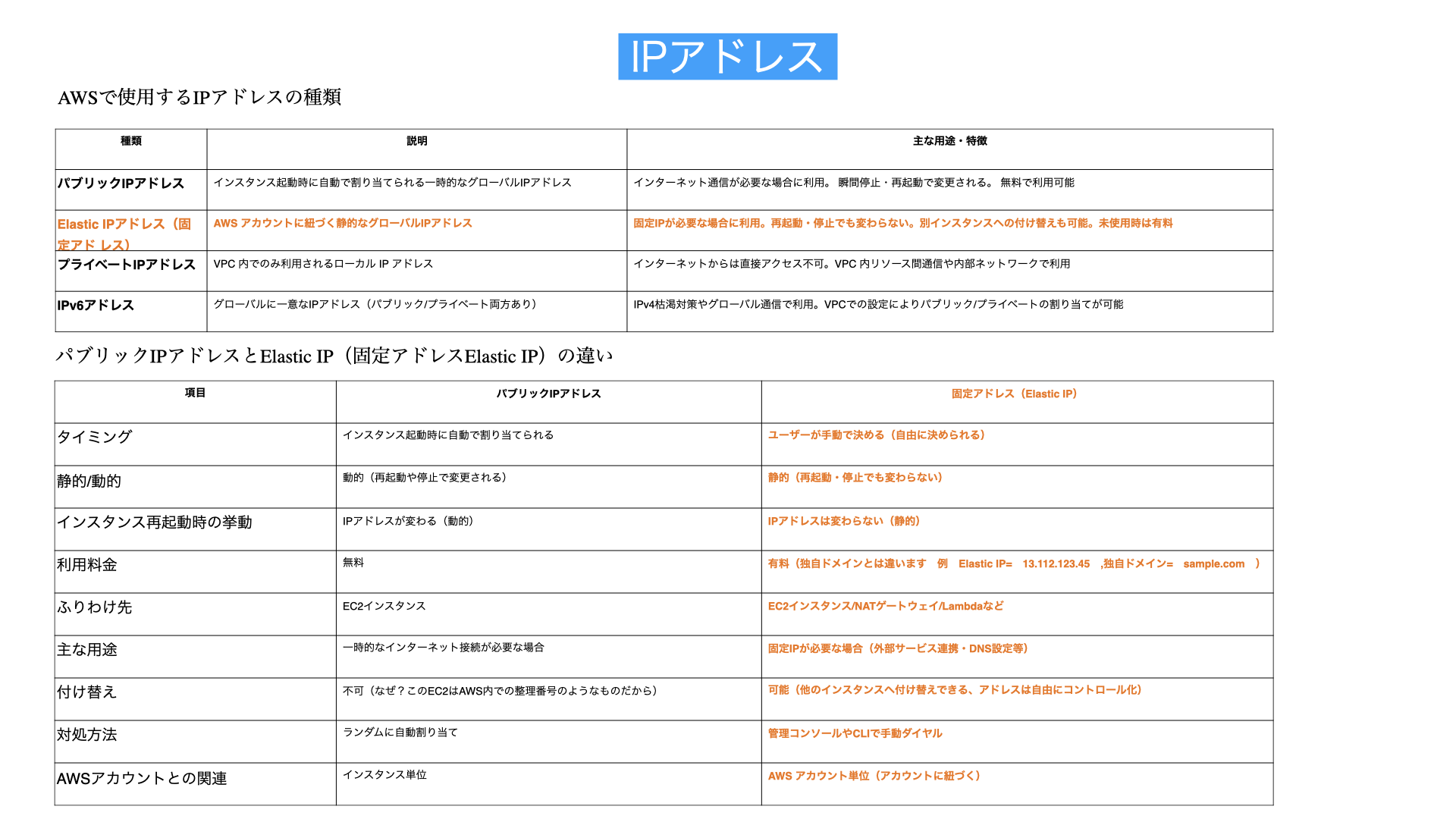 IPアドレス解説図
