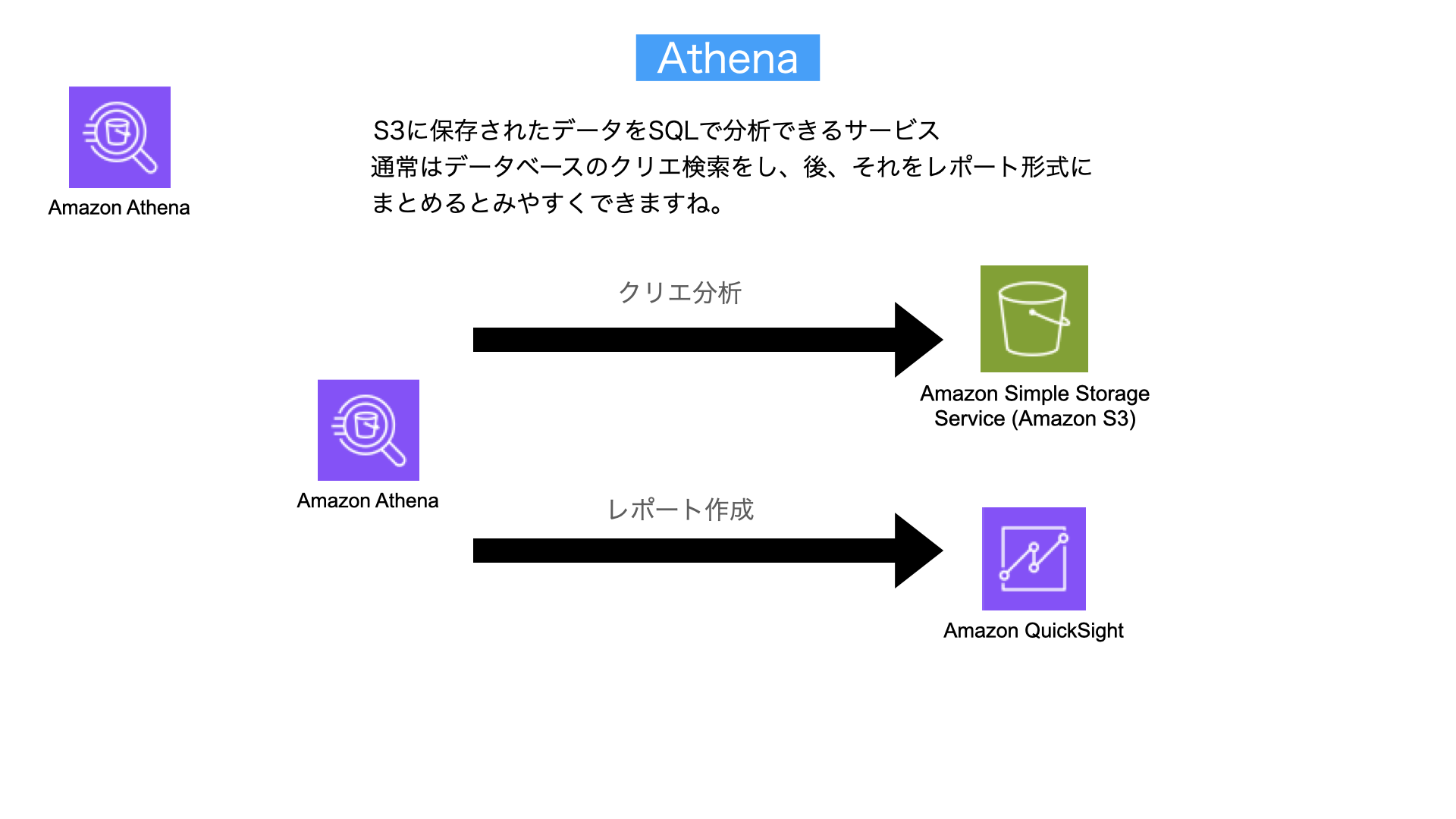 Athena（アテナ）解説図