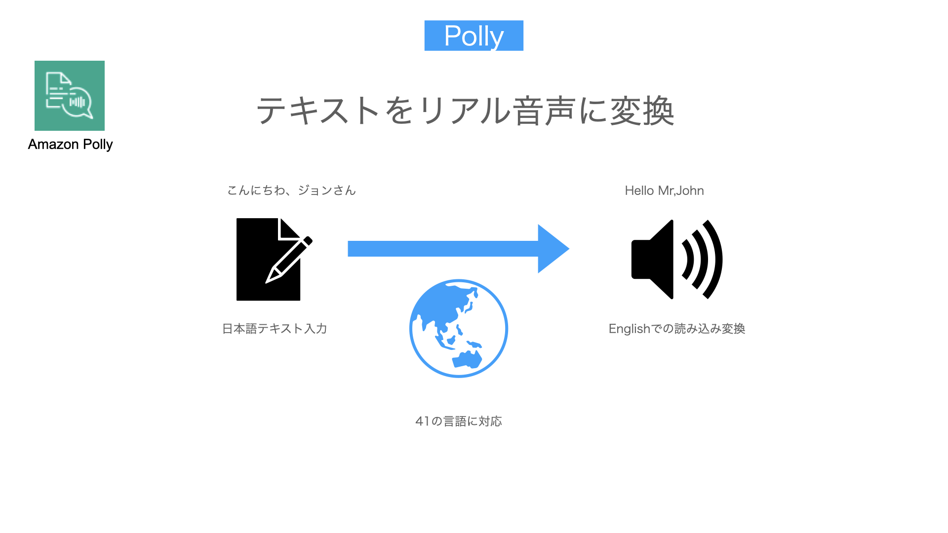 Polly（ポリー）解説図