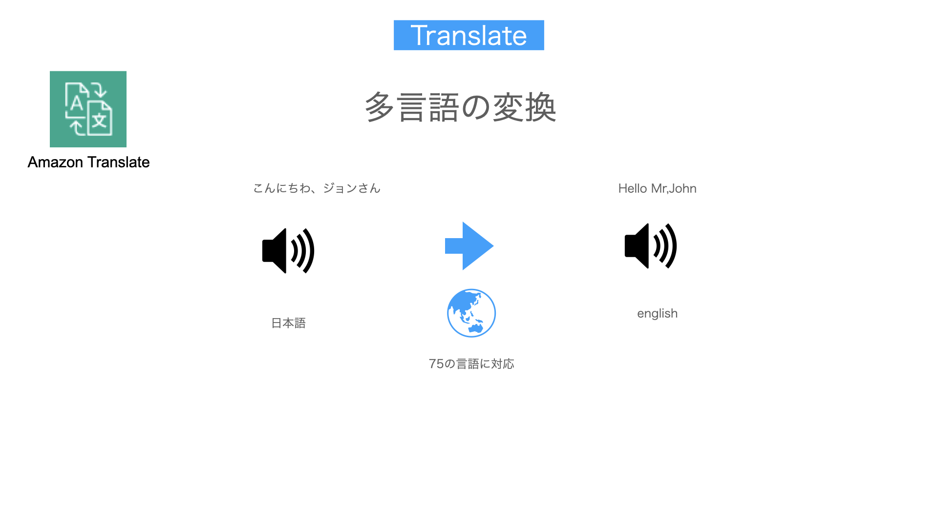 トランスレート解説図