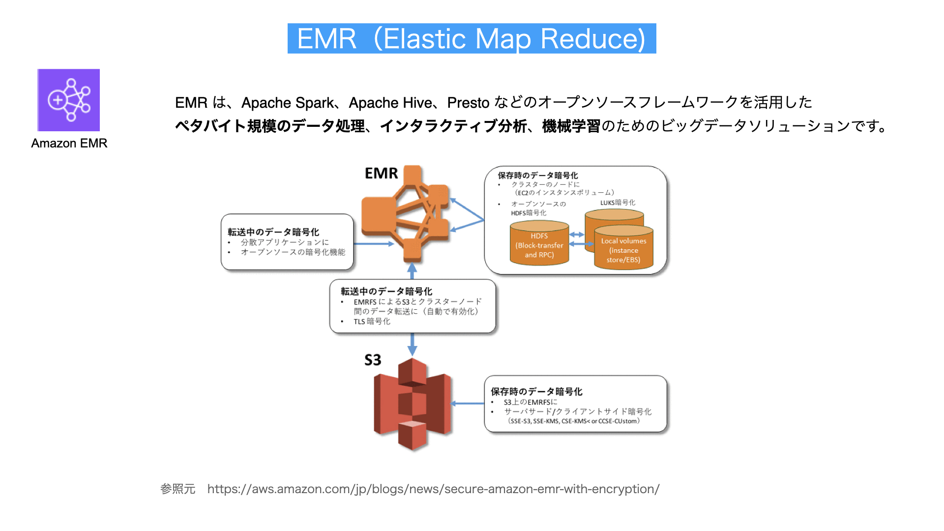 EMR解説図