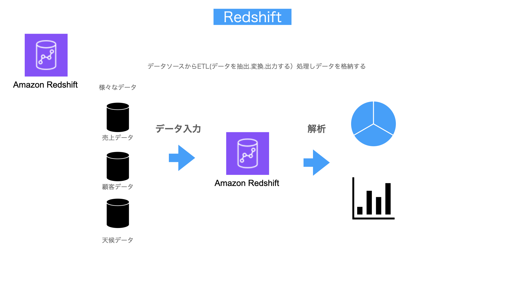 Redshift解説図