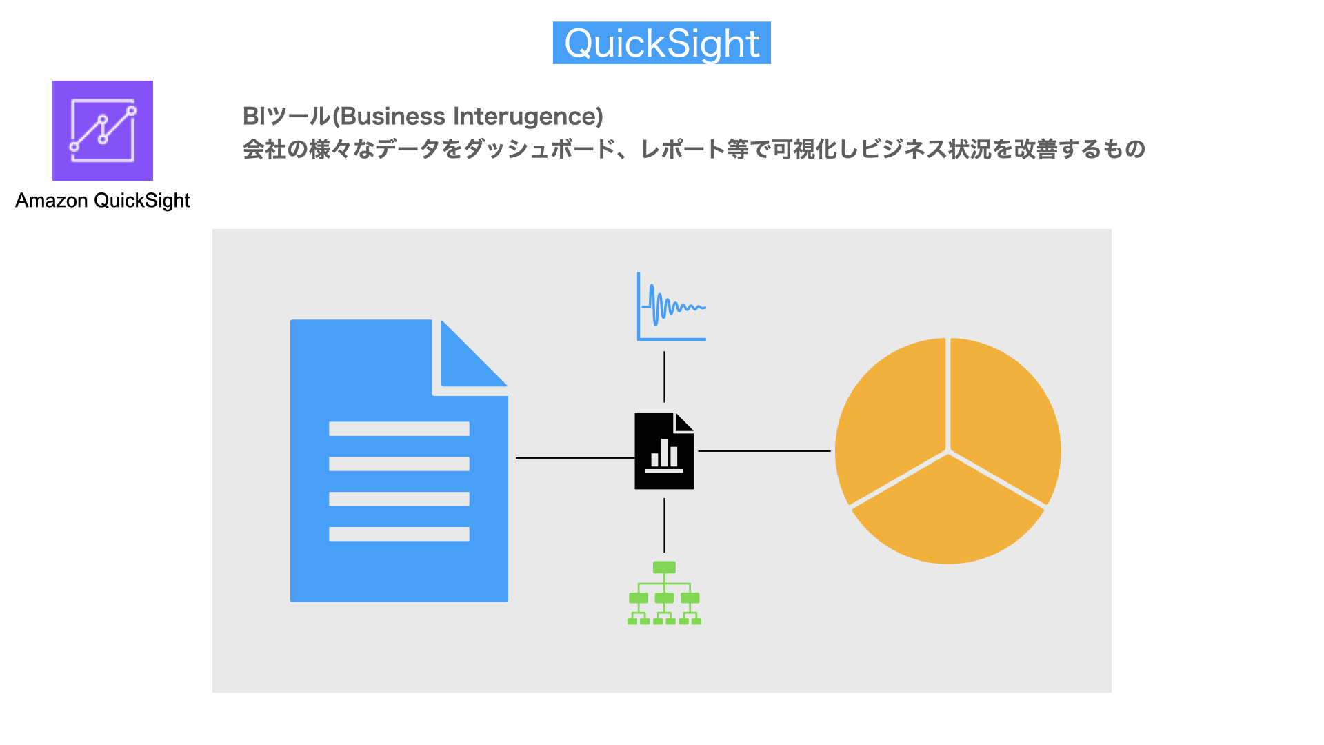 QuickSight解説図