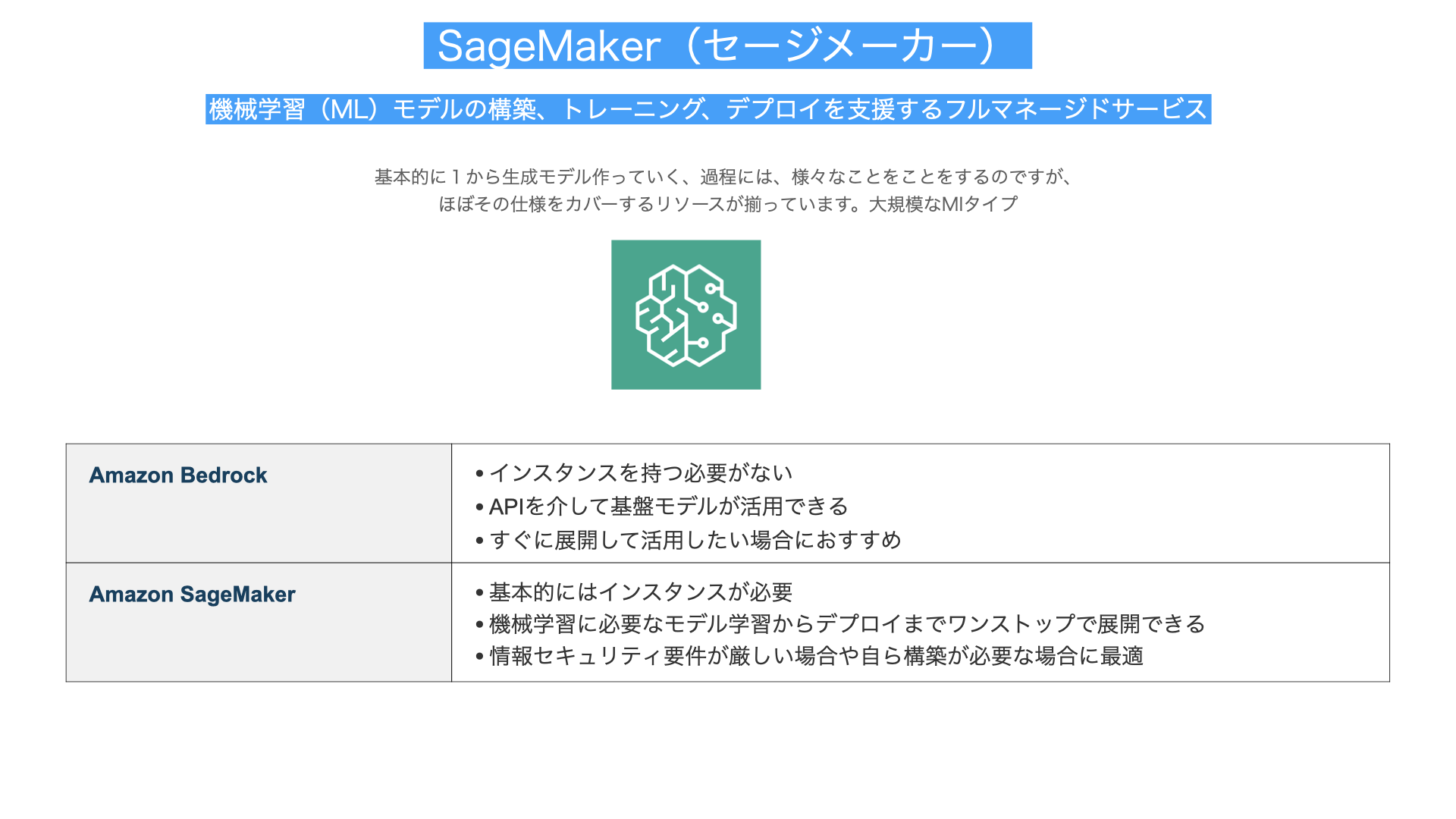 SageMaker解説図