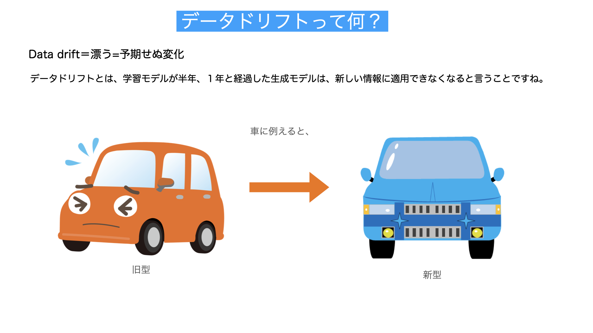 データドリフト解説図