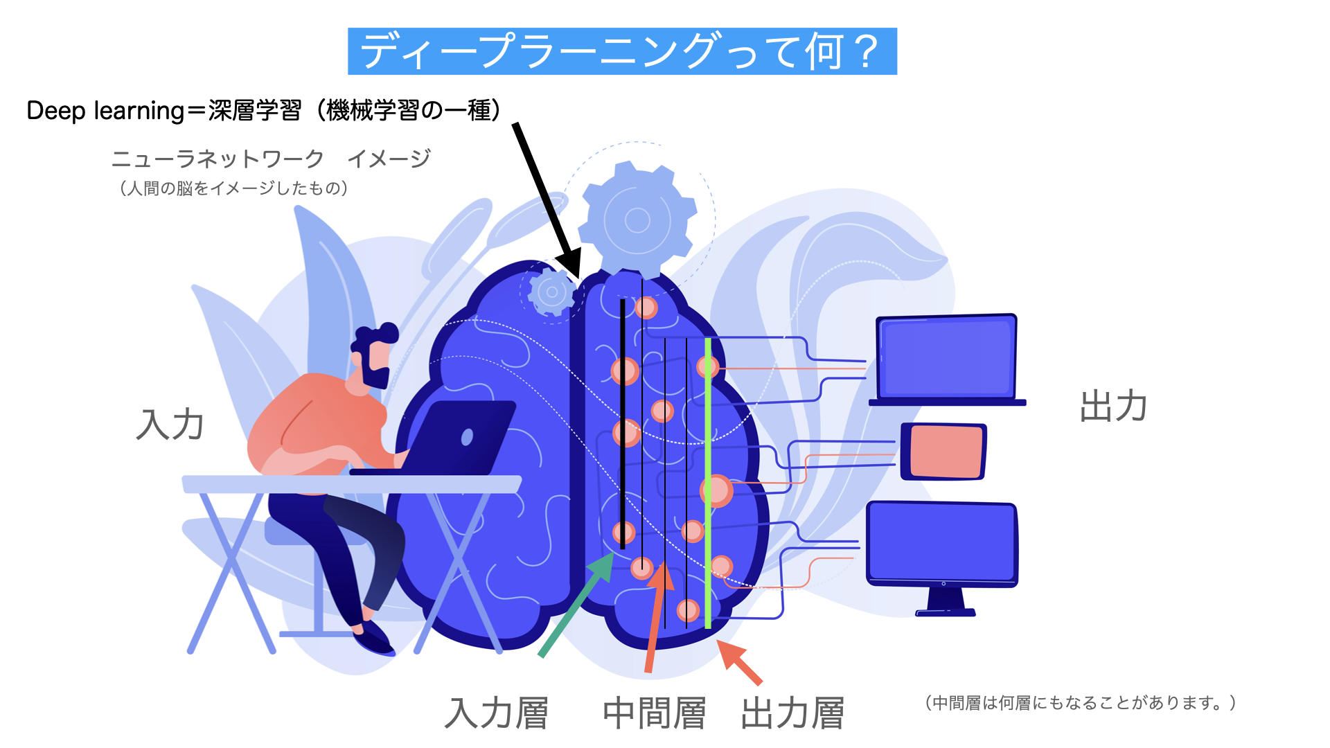 ディープラーニング解説図