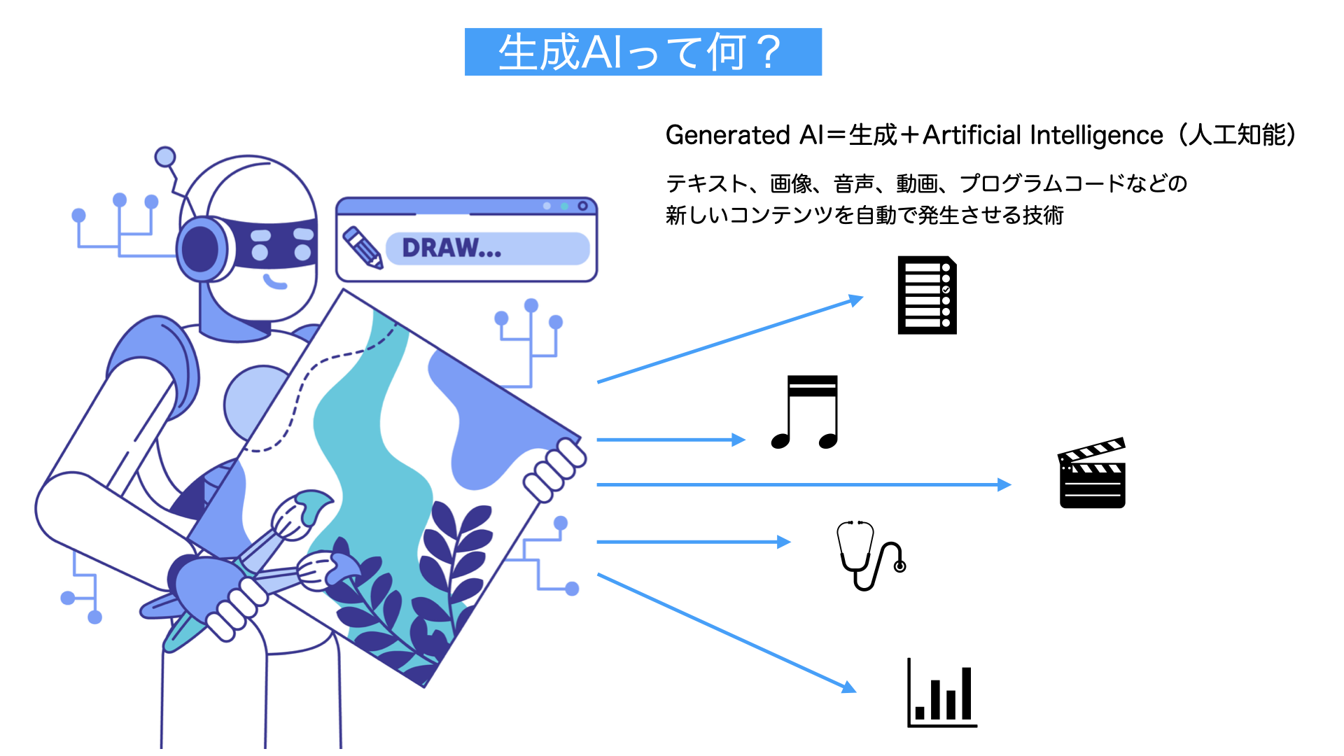 生成AI解説図