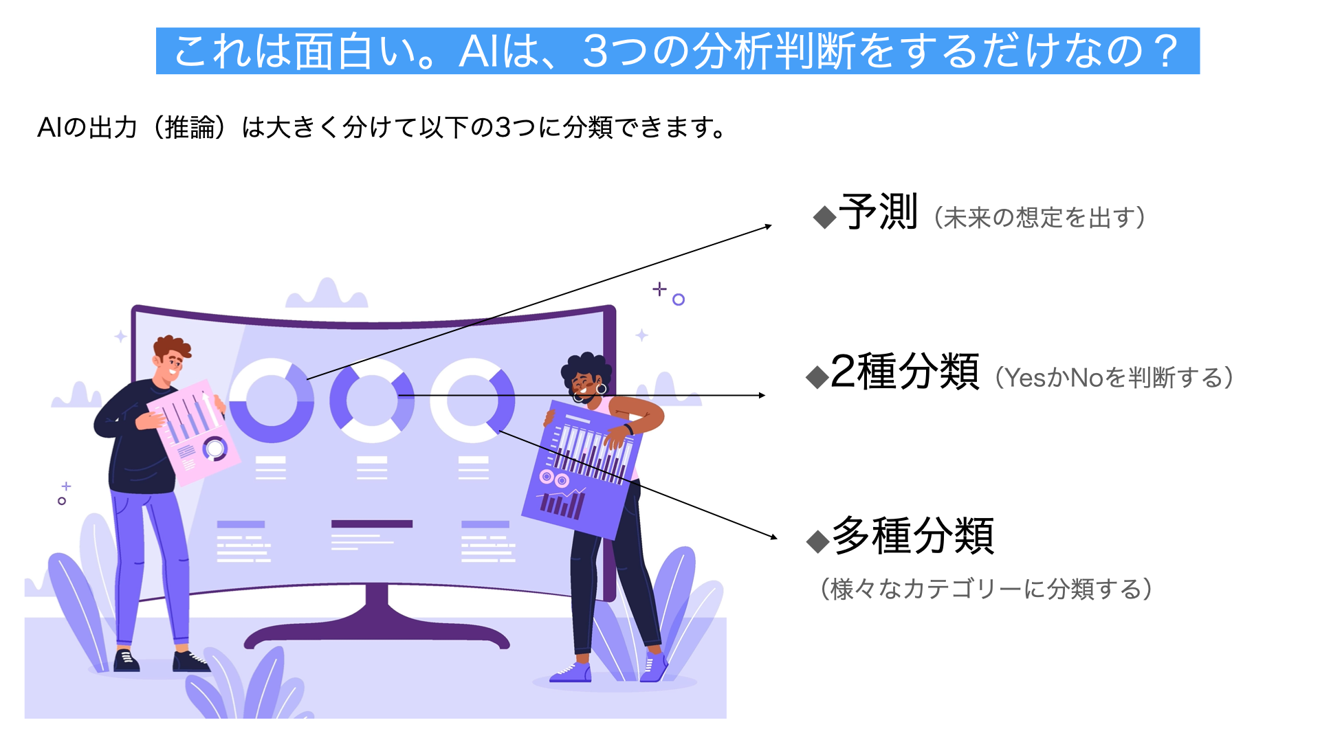 これは面白い、AI3つの分析判断解説図