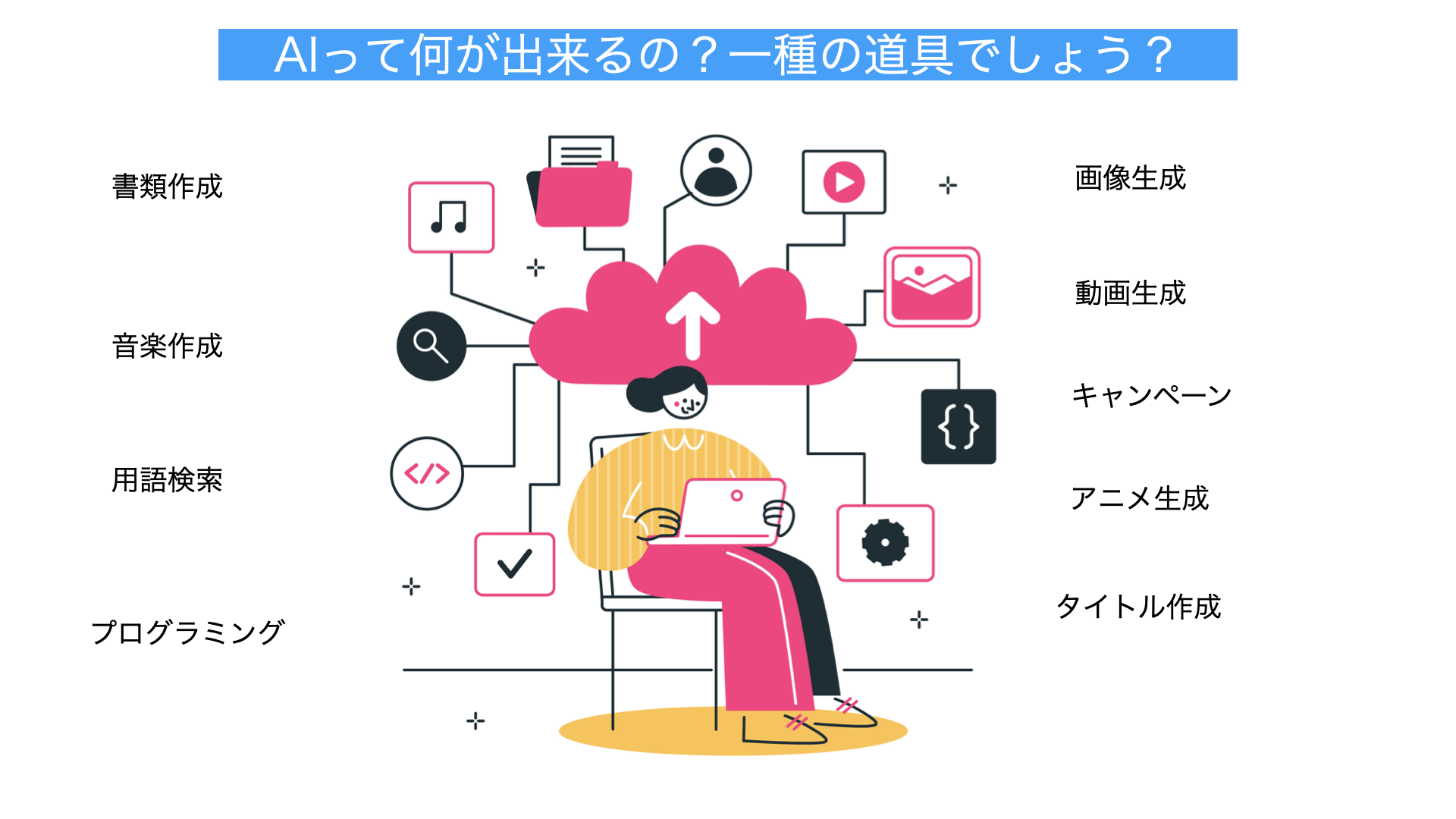 AIって道具でしょう?解説図