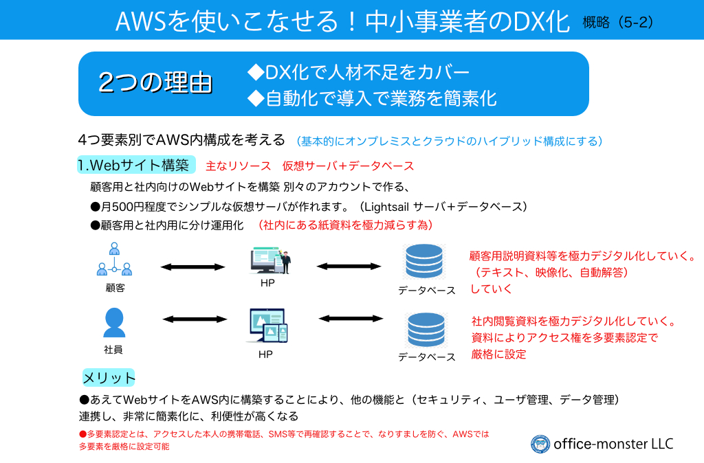 DX化その2 Webサイト構築を考える？