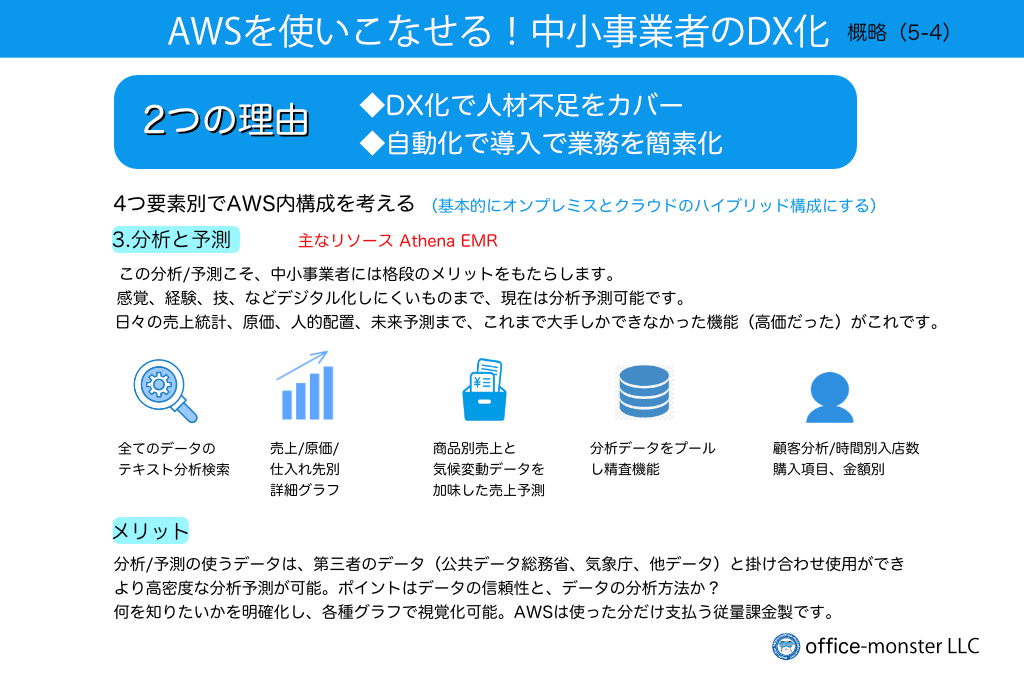 DX化その4 データ分析と未来予測を考える？