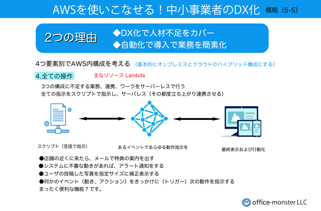 DX化その5 クラウドでの影武者？